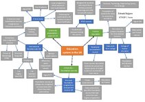 Konspekts 'Education system in the UK', 2.