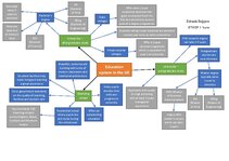 Konspekts 'Education system in the UK', 3.