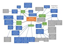 Konspekts 'Education system in the UK', 4.