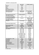 Paraugs 'Fizioloģijas pašportrets', 1.