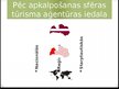 Prezentācija 'Tūrisma sektora raksturojums, tūrisma aģentūras', 3.