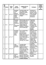 Prakses atskaite 'Prakses dienasgrāmata', 1.