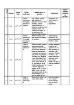 Prakses atskaite 'Prakses dienasgrāmata', 2.