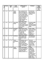 Prakses atskaite 'Prakses dienasgrāmata', 3.