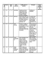 Prakses atskaite 'Prakses dienasgrāmata', 4.