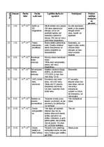 Prakses atskaite 'Prakses dienasgrāmata', 5.