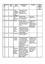 Prakses atskaite 'Prakses dienasgrāmata', 6.