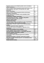 Prakses atskaite 'Prakses dienasgrāmata', 24.