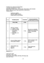 Prakses atskaite 'Futbola trenera mācību prakses pārskats', 18.