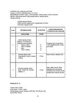 Prakses atskaite 'Futbola trenera mācību prakses pārskats', 19.