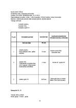 Prakses atskaite 'Futbola trenera mācību prakses pārskats', 22.