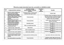 Referāts 'Informatīvie pasākumi par fiziskās kultūras un sporta aktivitāšu iespējām - proj', 16.