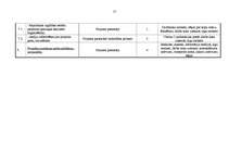 Referāts 'Informatīvie pasākumi par fiziskās kultūras un sporta aktivitāšu iespējām - proj', 17.
