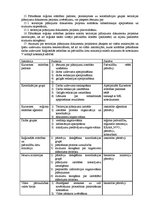 Konspekts 'Teritorijas plānojums', 6.