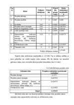 Referāts 'Bērnu laukuma būvēšana', 14.