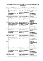Referāts 'Izpratnes par ētiskajām vērtībām apguve sociālajās zinībās', 30.