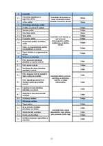 Referāts 'Iekšējais audits', 11.