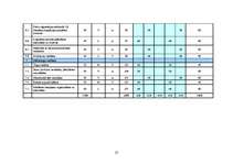 Referāts 'Iekšējais audits', 22.