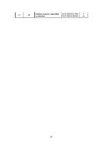 Referāts 'Iekšējais audits', 24.