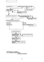 Referāts 'Iekšējais audits', 30.