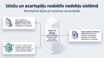 Prezentācija 'Azartspēļu nodoklis', 2.