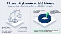 Prezentācija 'Azartspēļu nodoklis', 4.