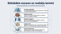 Prezentācija 'Azartspēļu nodoklis', 6.