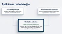 Prezentācija 'Azartspēļu nodoklis', 7.
