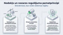 Prezentācija 'Azartspēļu nodoklis', 8.