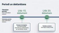 Prezentācija 'Azartspēļu nodoklis', 9.