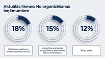 Prezentācija 'Azartspēļu nodoklis', 11.