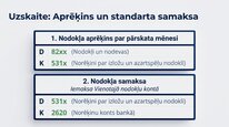 Prezentācija 'Azartspēļu nodoklis', 15.