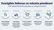Prezentācija 'Azartspēļu nodoklis', 17.