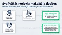 Prezentācija 'Azartspēļu nodoklis', 19.