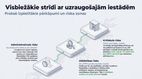 Prezentācija 'Azartspēļu nodoklis', 22.