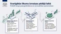 Prezentācija 'Azartspēļu nodoklis', 25.