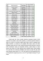 Referāts 'Komercbankas un to loma makroekonomikā', 17.