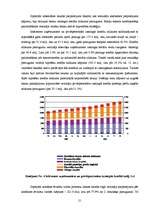 Referāts 'Komercbankas un to loma makroekonomikā', 21.