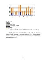 Referāts 'Komercbankas un to loma makroekonomikā', 24.