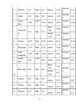 Diplomdarbs 'Tehniskais projekts. Bērnudārzs', 18.