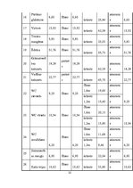 Diplomdarbs 'Tehniskais projekts. Bērnudārzs', 19.