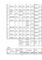 Diplomdarbs 'Tehniskais projekts. Bērnudārzs', 20.