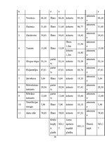 Diplomdarbs 'Tehniskais projekts. Bērnudārzs', 21.