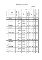 Diplomdarbs 'Tehniskais projekts. Bērnudārzs', 72.