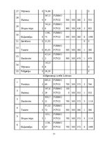 Diplomdarbs 'Tehniskais projekts. Bērnudārzs', 74.