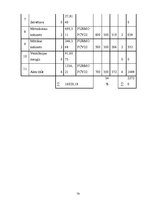 Diplomdarbs 'Tehniskais projekts. Bērnudārzs', 75.