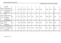 Diplomdarbs 'Tehniskais projekts. Bērnudārzs', 88.