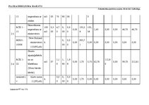 Diplomdarbs 'Tehniskais projekts. Bērnudārzs', 94.