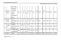 Diplomdarbs 'Tehniskais projekts. Bērnudārzs', 96.