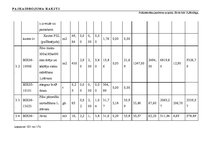 Diplomdarbs 'Tehniskais projekts. Bērnudārzs', 98.